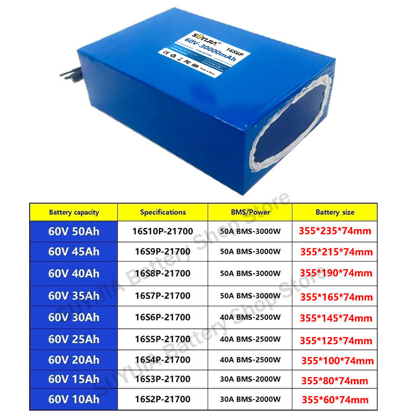 21700 60V 50Ah 45Ah 20Ah 25Ah  - огляд і ціна 60V 30Ah 21700 Battery Pack